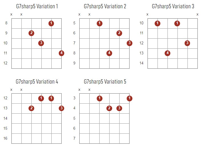 G7sharp5 Chords Chart Or Diagram