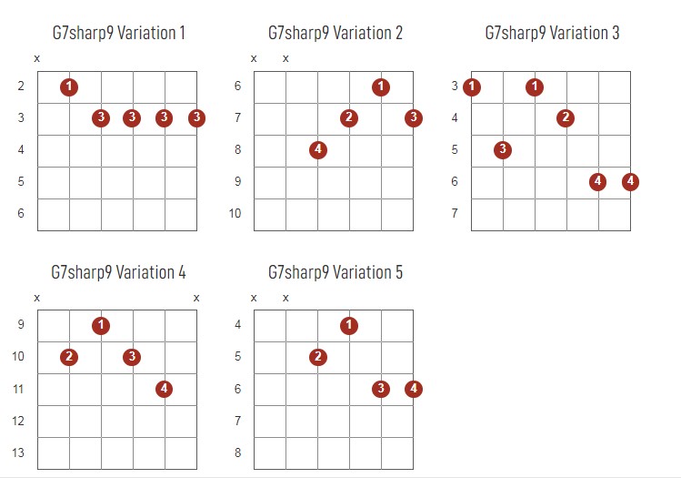 G7sharp9 Chords Chart Or Diagram