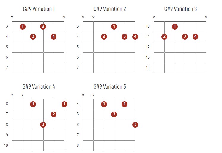 G#9 Chords Chart Or Diagram