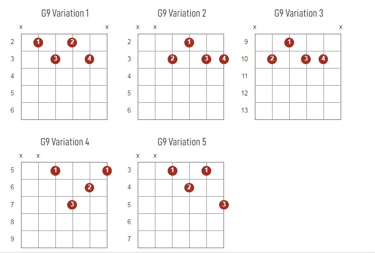 G9 Chords Chart Or Diagram