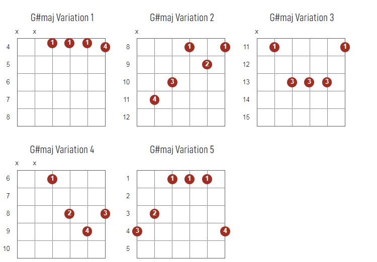 G#Major Chords Chart Or Diagram