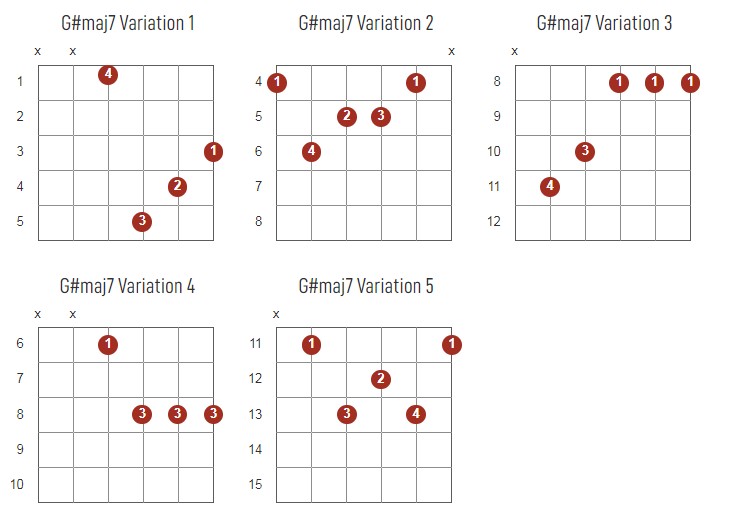 G#Major7 Chords Chart Or Diagram