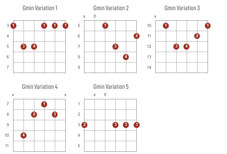 GMinor Chords Chart Or Diagram