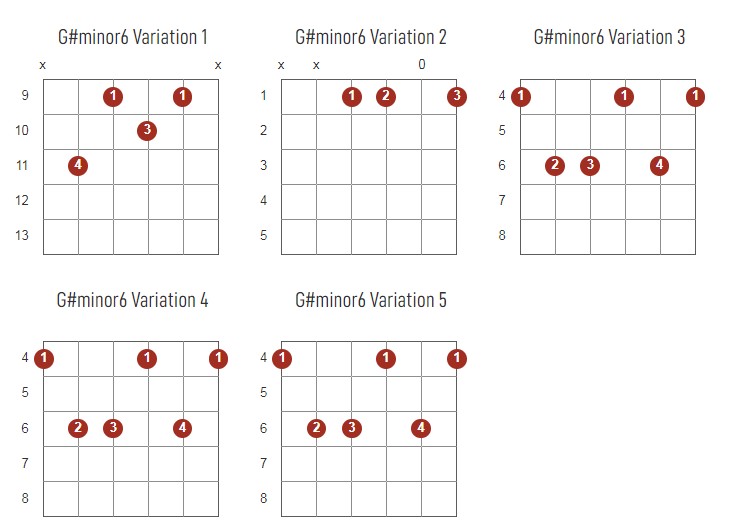 G#Minor6 Chords Chart Or Diagram