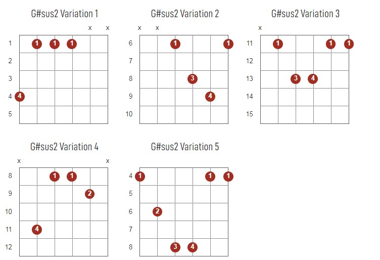 G#Sus2 Chords Chart Or Diagram