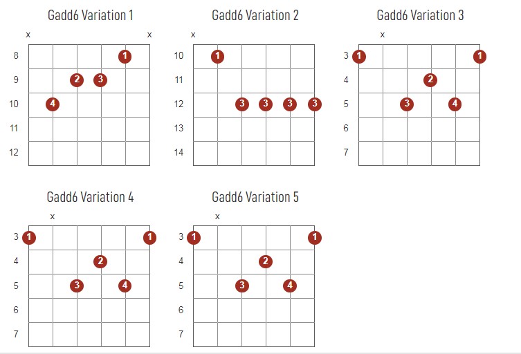 Gadd6 Chords Chart Or Diagram