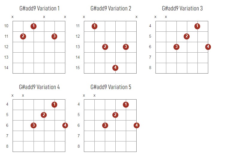 G#add9 Chords Chart Or Diagram