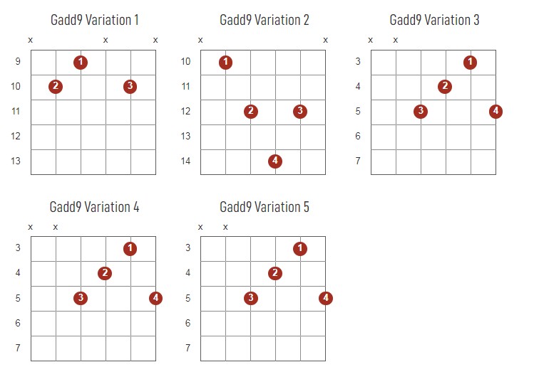 Gadd9 Chords Chart Or Diagram