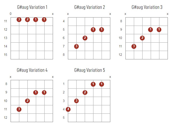 G#aug Chords Chart Or Diagram