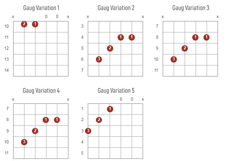 Gaug Chords Chart Or Diagram