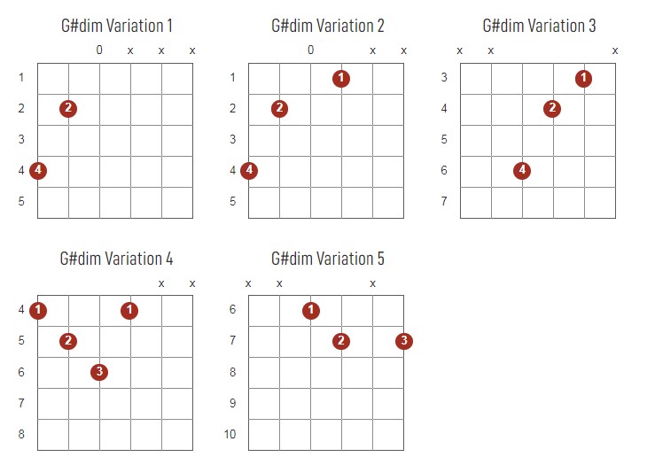 G#dim Chords Chart Or Diagram