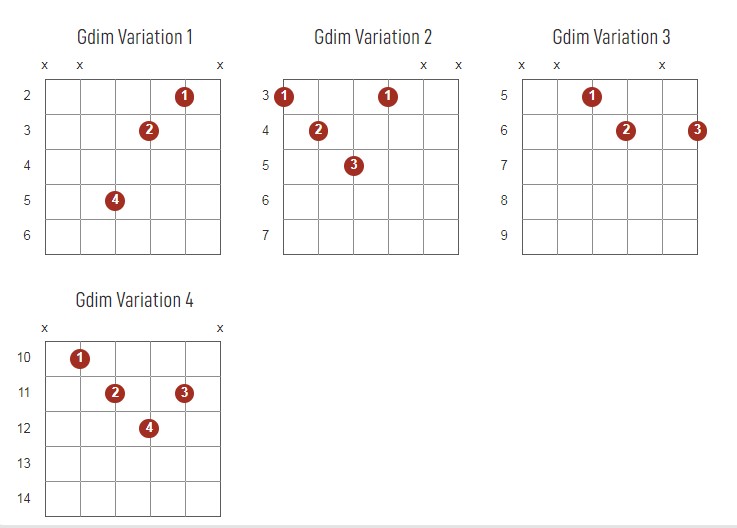 Gdim Chords Chart Or Diagram