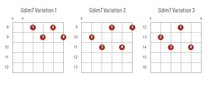 Gdim7 Chords Chart Or Diagram