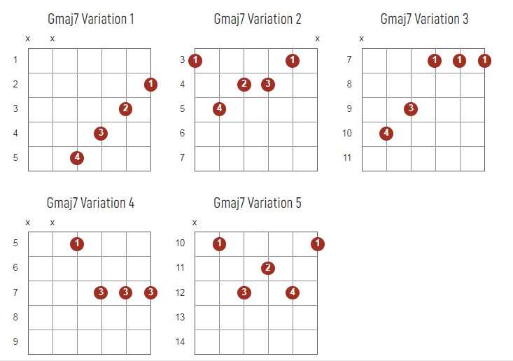 Gmajor7 Chords Chart Or Diagram