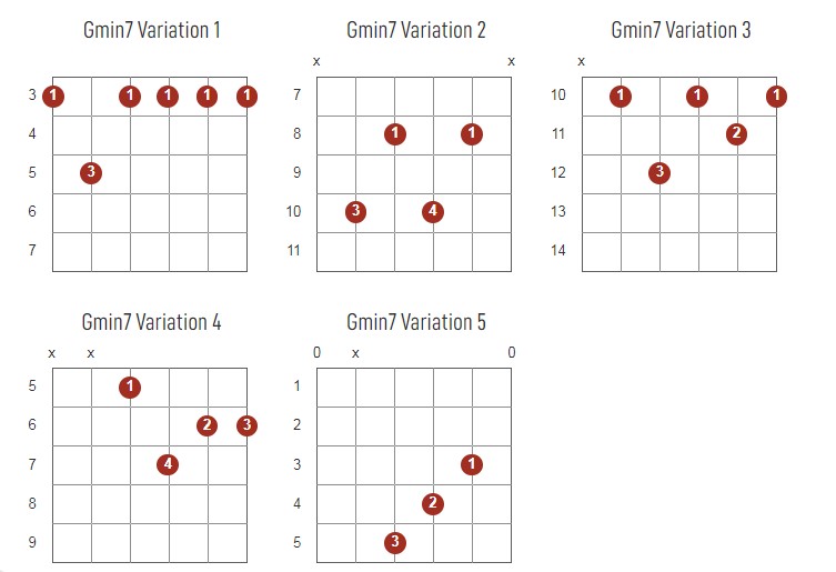 Gmin7 Chords Chart Or Diagram