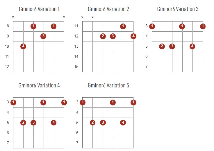 Gminor6 Chords Chart Or Diagram