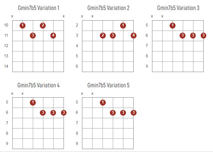 Gminor7b5 Chords Chart Or Diagram