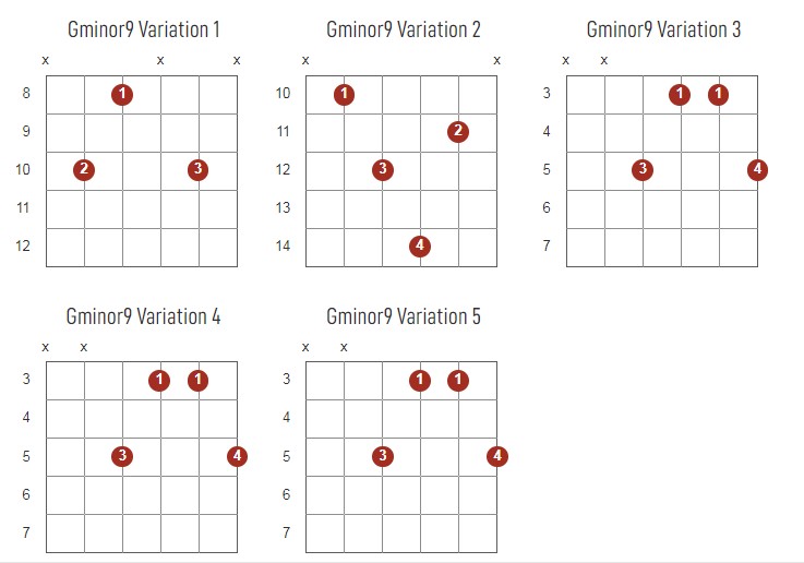 Gminor9 Chords Chart Or Diagram