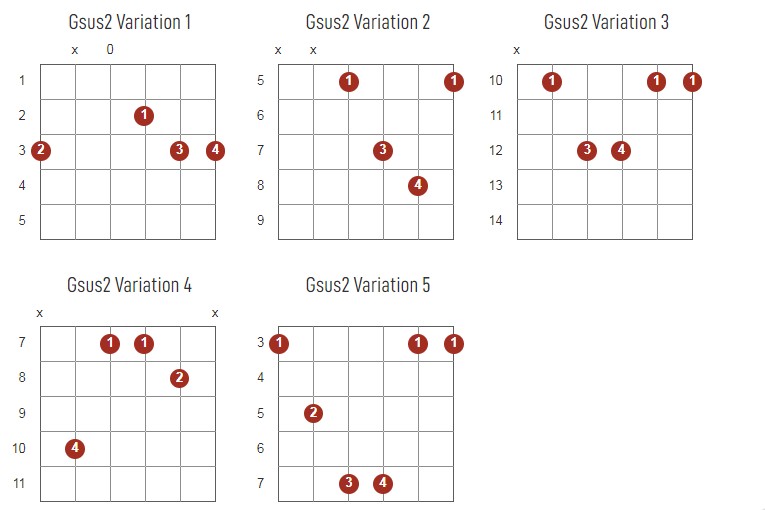 Gsus2 Chords Chart Or Diagram