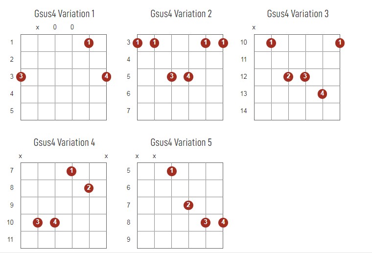 Gsus4 Chords Chart Or Diagram