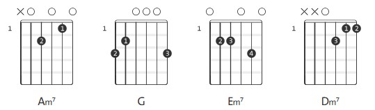 Kushagra rozana song guitar chords with capo 2024